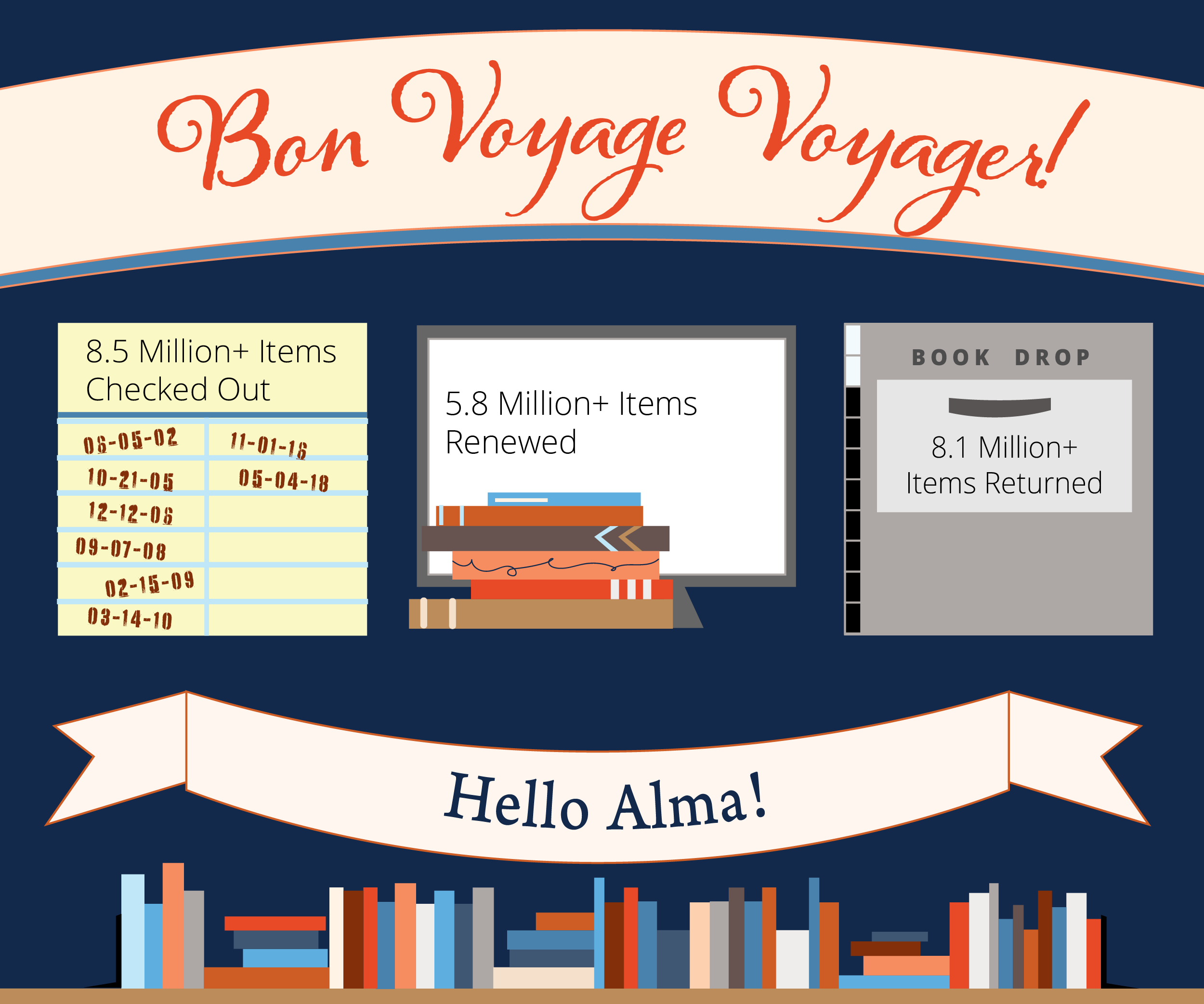 Bon Voyage Voyager! stats