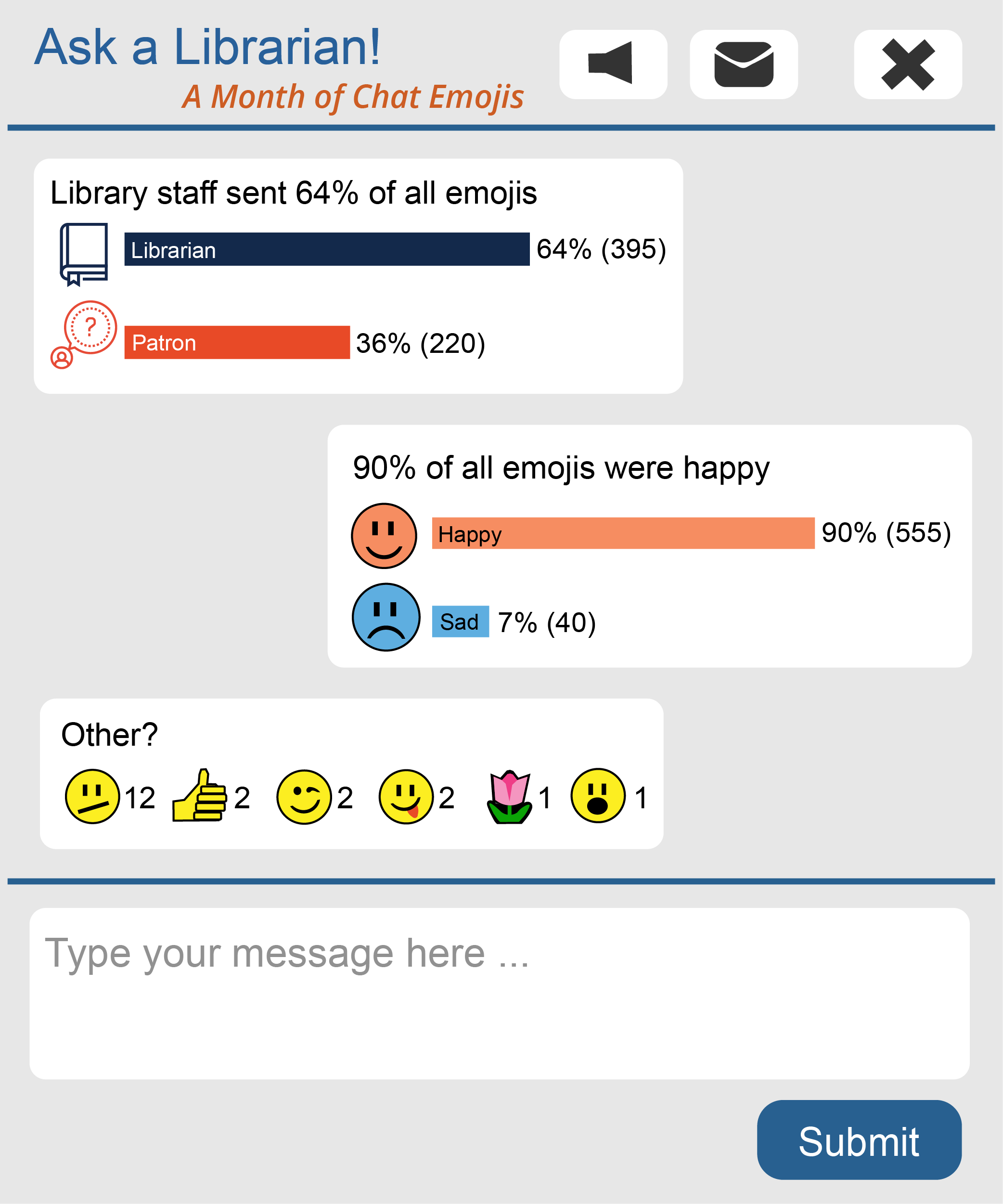 Chat Emoji statistics